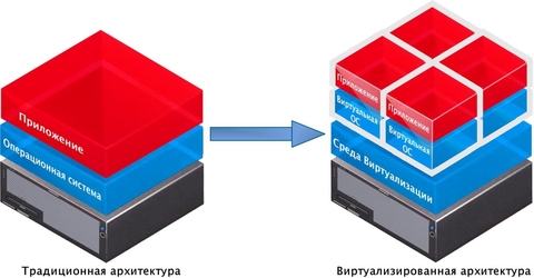 VMmanager: платформа серверной виртуализации