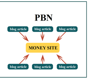 PBN-сети как способ продвижения