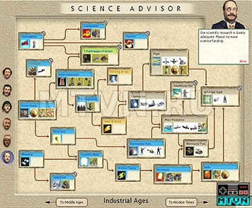 Sid Meiers Civilization 3: Complete